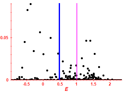 Strength function